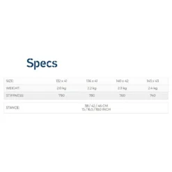 Raptor LTD Neon Wakeboard 9 Raptor LTD Neon Wakeboard -Water Sports Shop crazyfly raptor ltd neon wakeboard 4